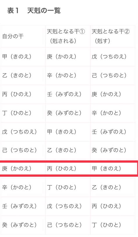 天剋地沖2023|四柱推命における大運【天剋地冲】とは？意味や過ご。